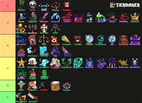 tos 2 roles|Town of Salem 2 Roles Guide [Full List] .